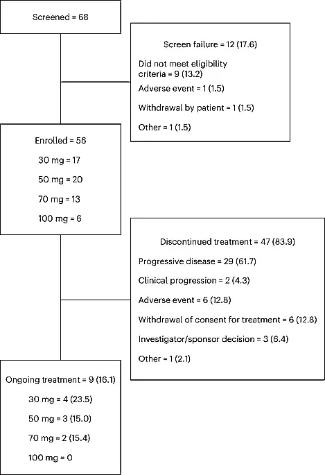 Новый препарат FX-909: первые обнадёживающие результаты при раке мочевого пузыря