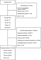 Новый препарат FX-909: первые обнадёживающие результаты при раке мочевого пузыря