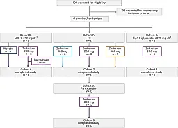 Зодасиран: новая надежда в борьбе с высоким холестерином и триглицеридами