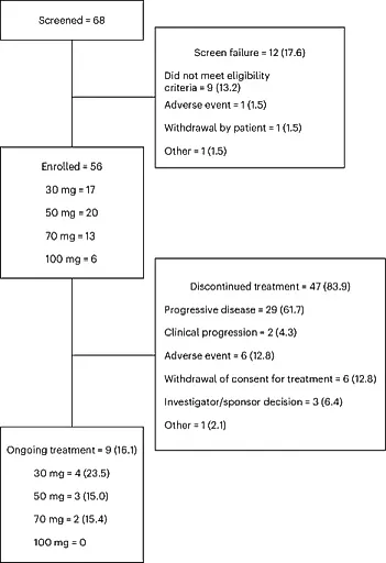 Новый препарат FX-909: первые обнадёживающие результаты при раке мочевого пузыря