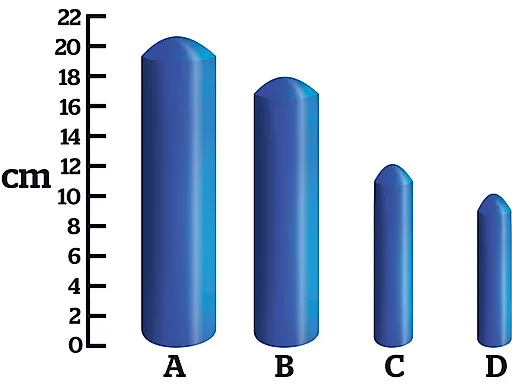 Размеры.Типы
